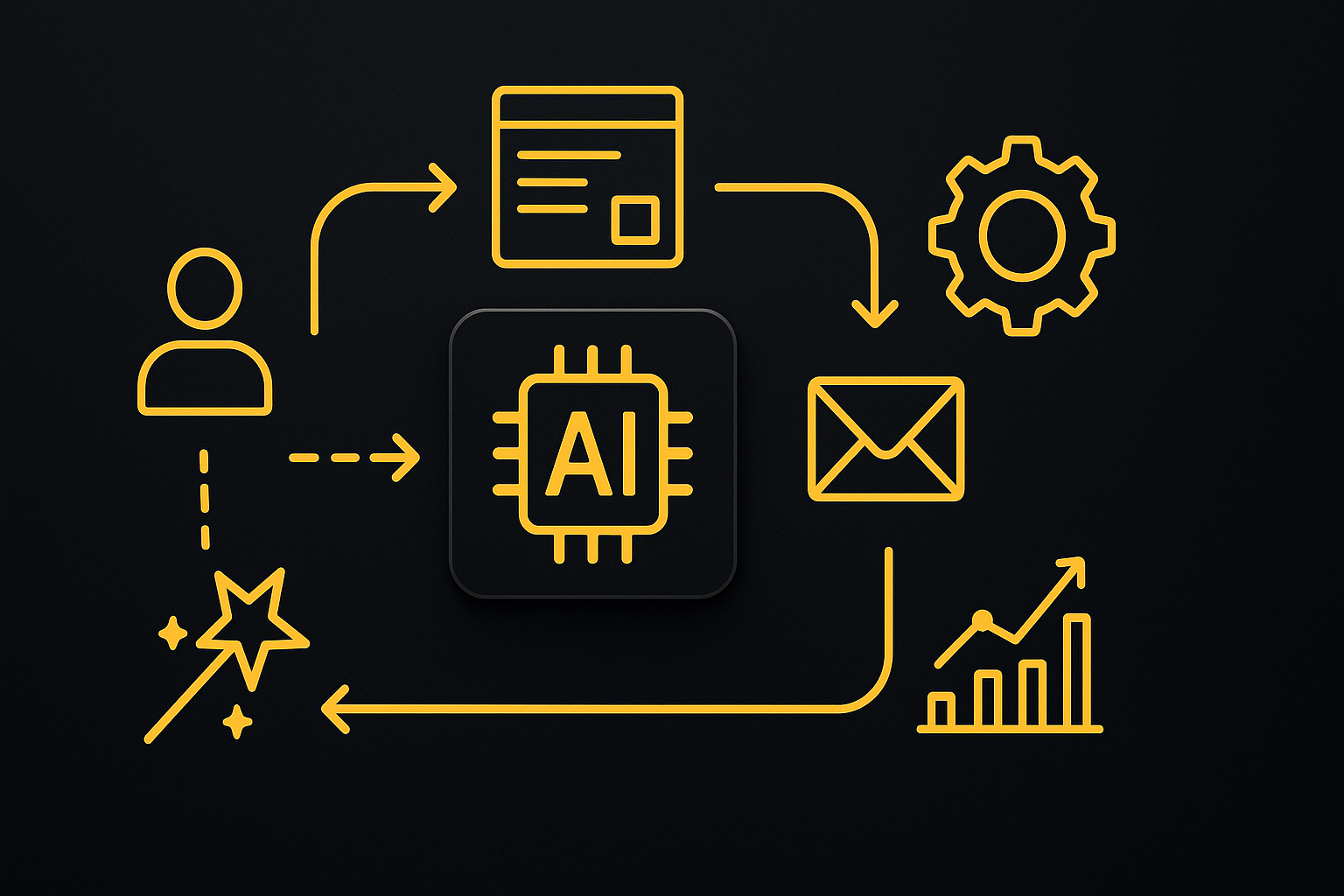 AI in Marketing Automation